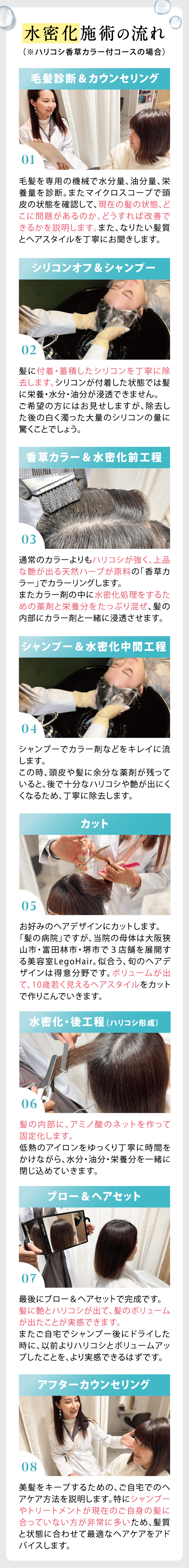 水密化施術の流れ（※ハリコシ香草カラー付コースの場合）